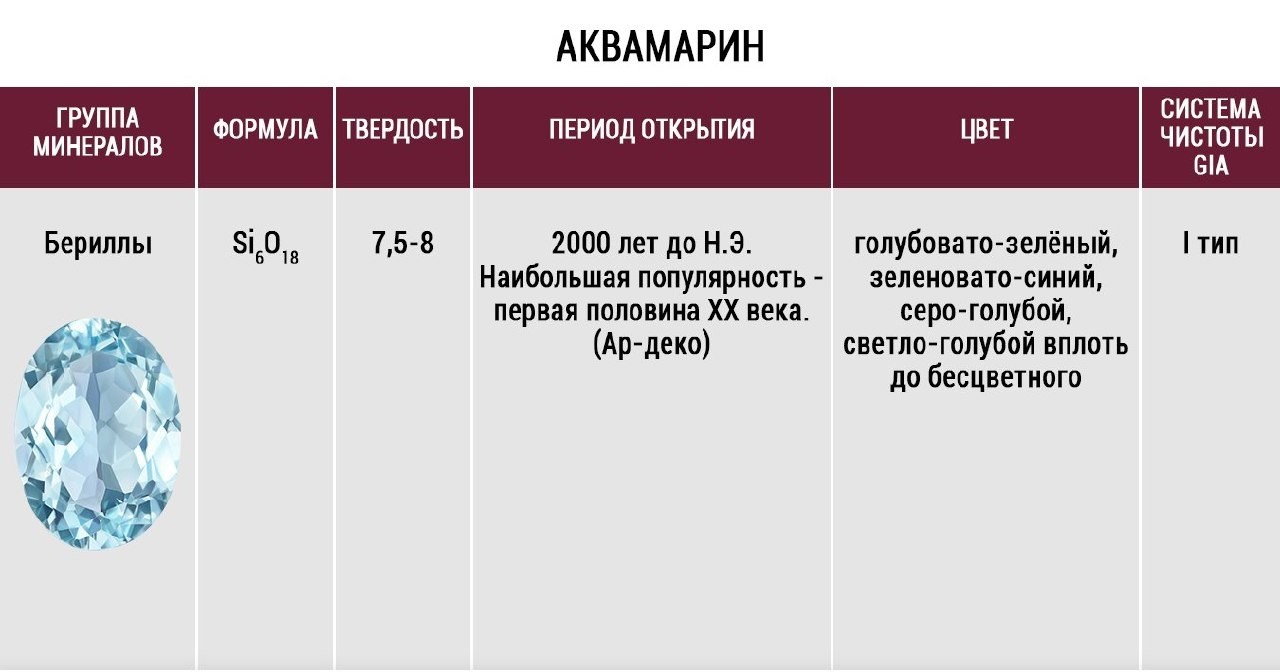 Аквамарин – символ моря, покоряющий взор чистотой и интенсивностью цвета. —  Блог